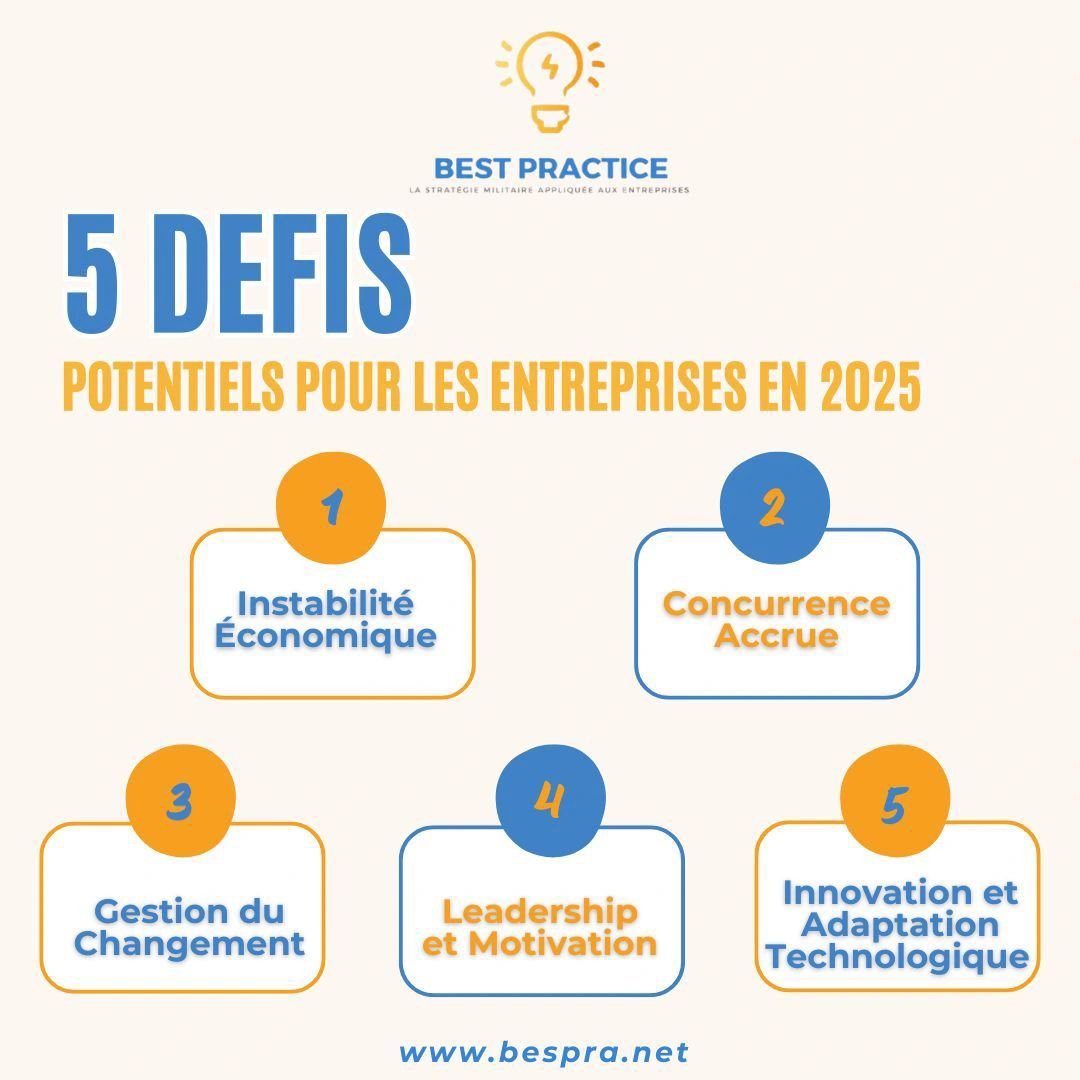 5-defis-entreprises-2025-Cabinet-bestpra